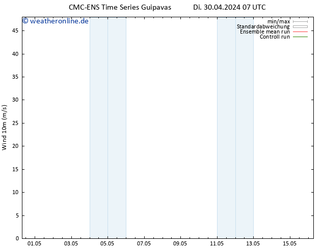 Bodenwind CMC TS Di 07.05.2024 07 UTC