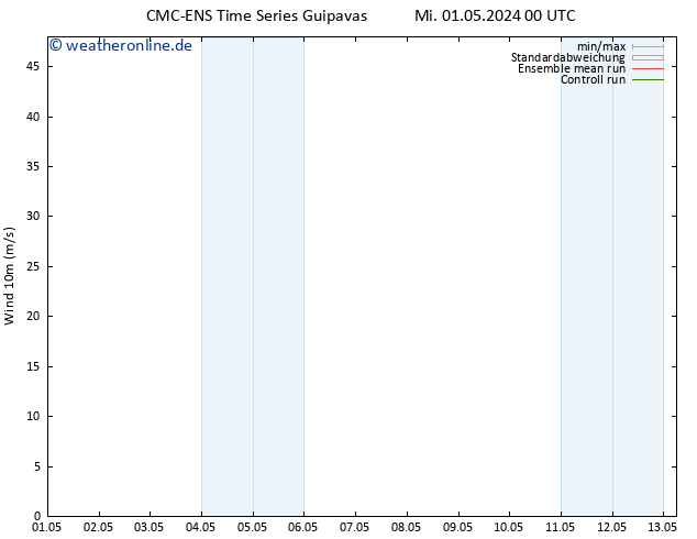 Bodenwind CMC TS Mo 13.05.2024 06 UTC