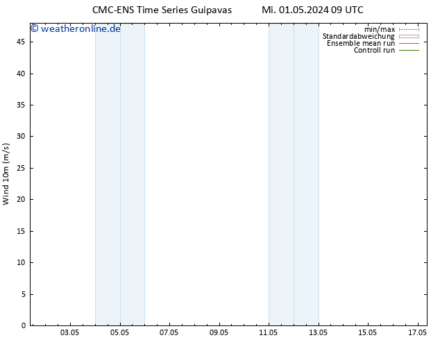 Bodenwind CMC TS Mo 13.05.2024 15 UTC