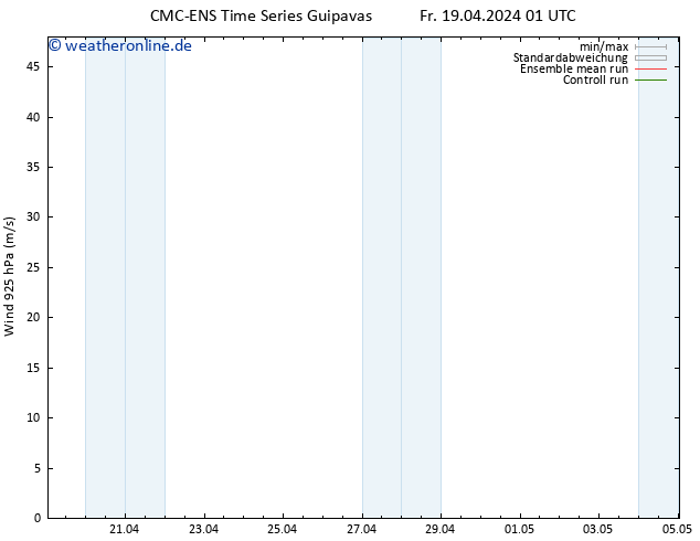 Wind 925 hPa CMC TS Fr 19.04.2024 01 UTC