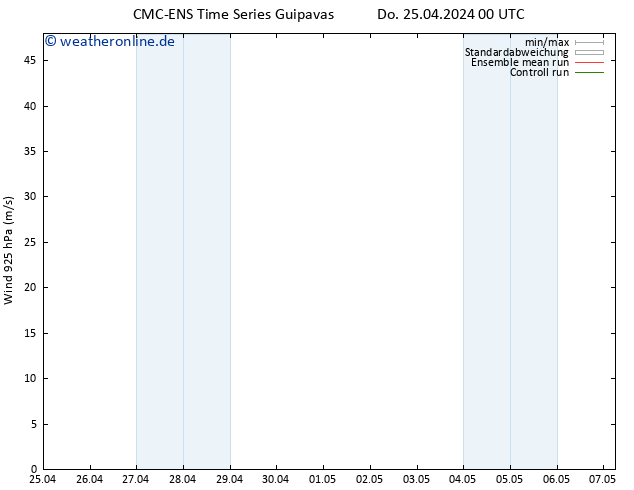 Wind 925 hPa CMC TS Do 25.04.2024 00 UTC