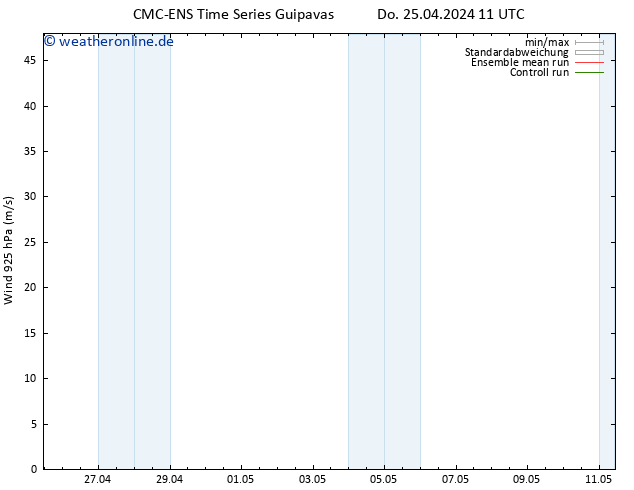 Wind 925 hPa CMC TS Do 25.04.2024 11 UTC