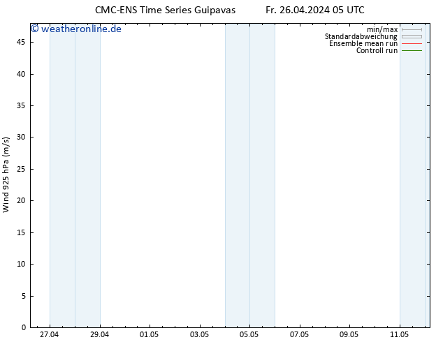 Wind 925 hPa CMC TS Fr 26.04.2024 05 UTC