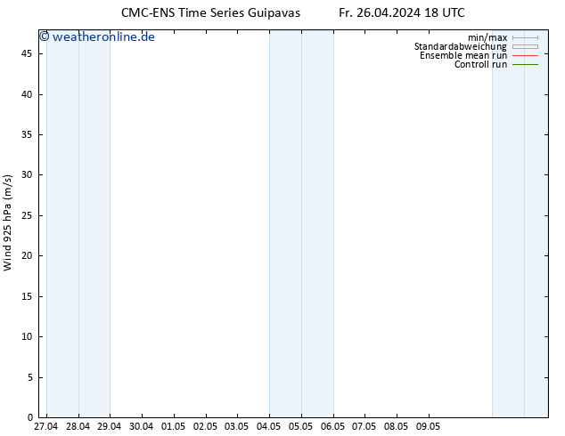 Wind 925 hPa CMC TS Fr 26.04.2024 18 UTC