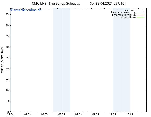 Wind 925 hPa CMC TS Mo 29.04.2024 11 UTC