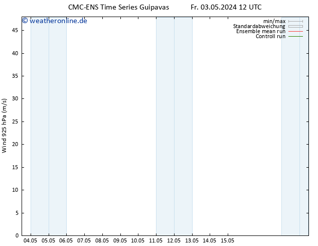 Wind 925 hPa CMC TS Sa 11.05.2024 00 UTC