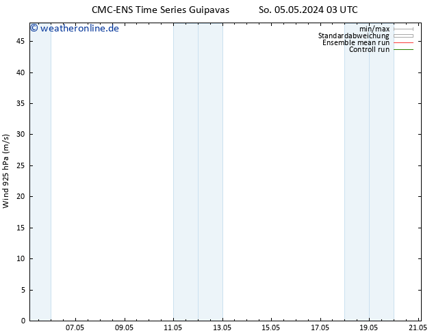 Wind 925 hPa CMC TS So 05.05.2024 15 UTC