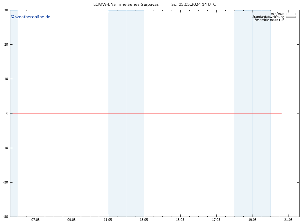 Temp. 850 hPa ECMWFTS Mo 06.05.2024 14 UTC