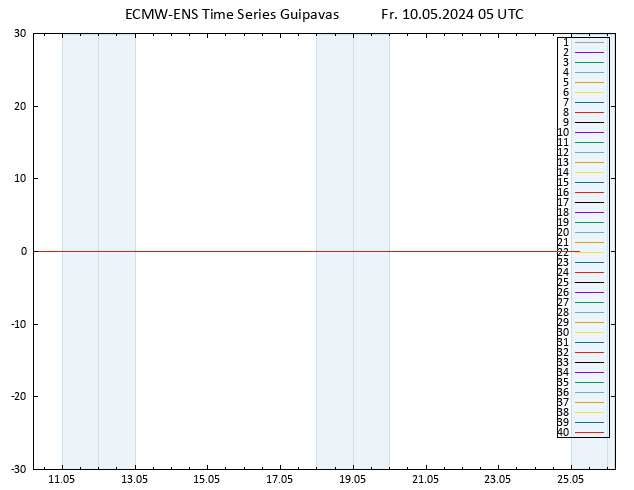Temp. 850 hPa ECMWFTS Sa 11.05.2024 05 UTC