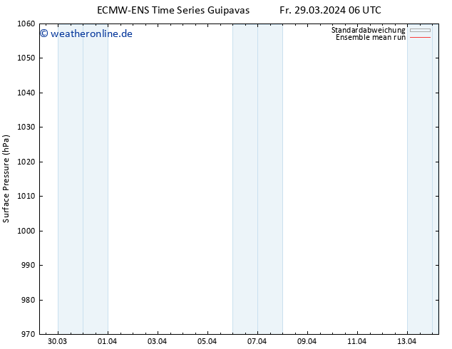 Bodendruck ECMWFTS Mo 08.04.2024 06 UTC