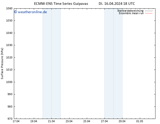 Bodendruck ECMWFTS Mi 17.04.2024 18 UTC