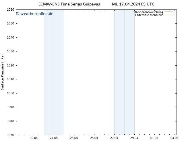 Bodendruck ECMWFTS Do 18.04.2024 05 UTC