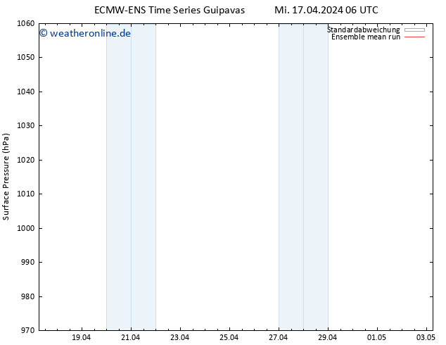 Bodendruck ECMWFTS Mo 22.04.2024 06 UTC