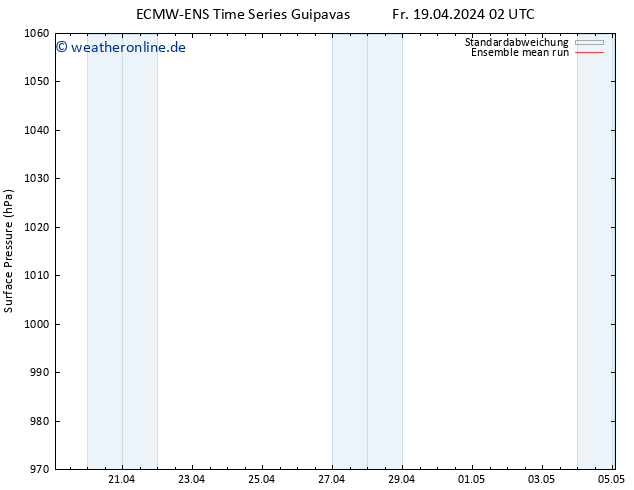 Bodendruck ECMWFTS Sa 20.04.2024 02 UTC