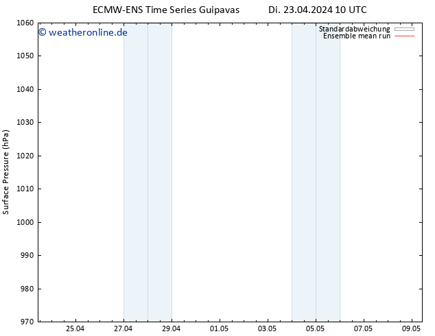 Bodendruck ECMWFTS Mi 24.04.2024 10 UTC