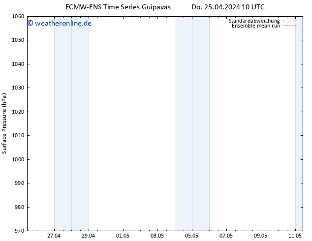Bodendruck ECMWFTS Fr 26.04.2024 10 UTC