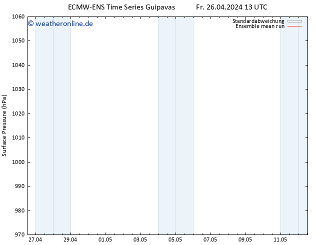 Bodendruck ECMWFTS Sa 27.04.2024 13 UTC