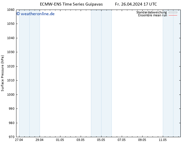 Bodendruck ECMWFTS Sa 27.04.2024 17 UTC