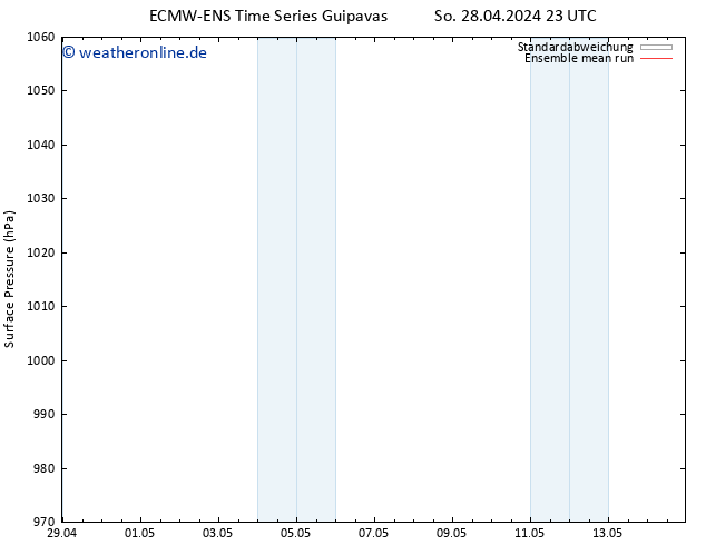 Bodendruck ECMWFTS Mi 01.05.2024 23 UTC