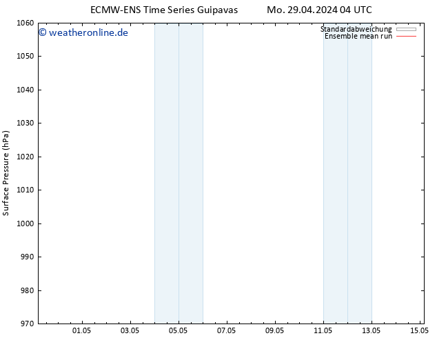 Bodendruck ECMWFTS Mo 06.05.2024 04 UTC