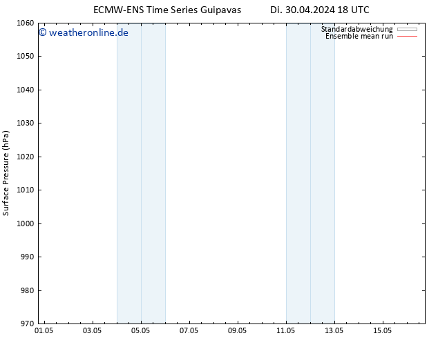 Bodendruck ECMWFTS Mi 01.05.2024 18 UTC