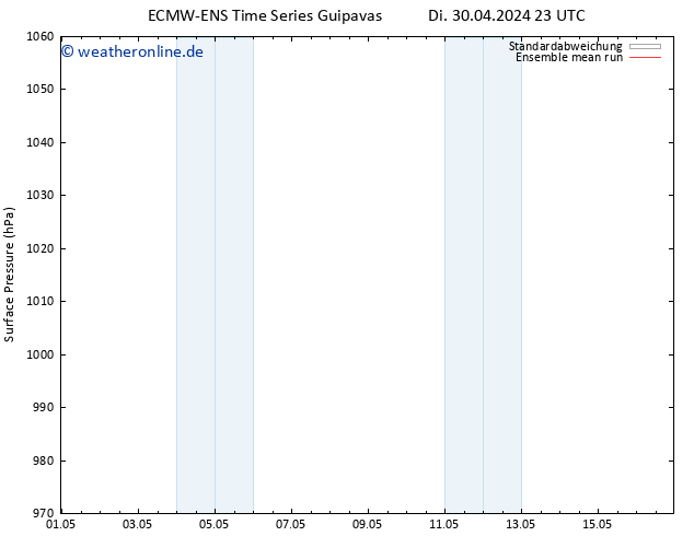Bodendruck ECMWFTS Fr 03.05.2024 23 UTC