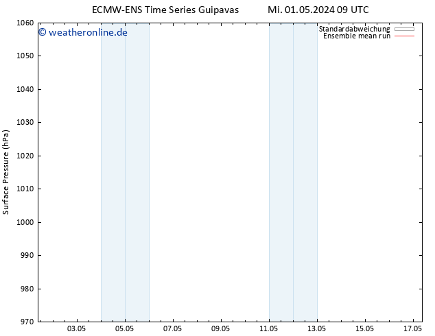 Bodendruck ECMWFTS Sa 04.05.2024 09 UTC
