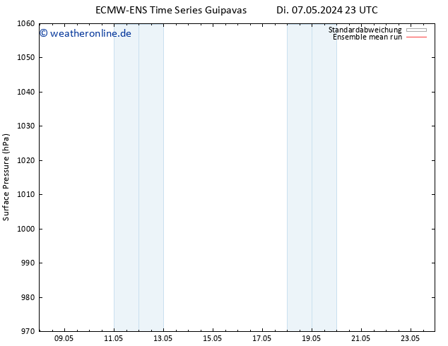 Bodendruck ECMWFTS Mi 08.05.2024 23 UTC