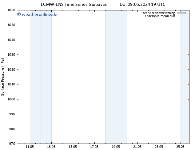 Bodendruck ECMWFTS So 19.05.2024 19 UTC