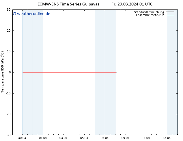 Temp. 850 hPa ECMWFTS Mo 08.04.2024 01 UTC