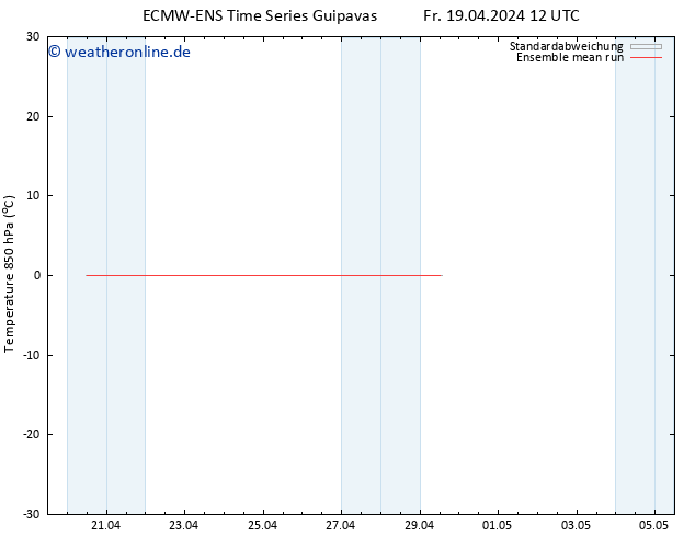 Temp. 850 hPa ECMWFTS Sa 20.04.2024 12 UTC