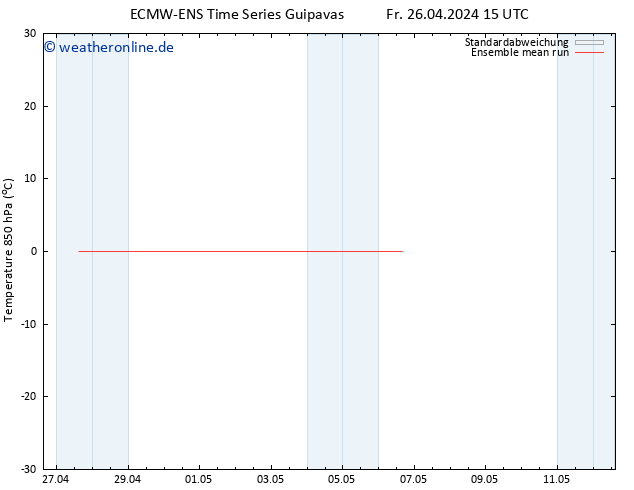 Temp. 850 hPa ECMWFTS Sa 27.04.2024 15 UTC
