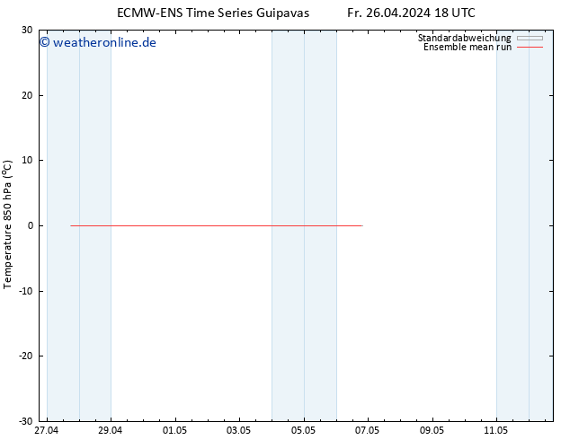 Temp. 850 hPa ECMWFTS Di 30.04.2024 18 UTC