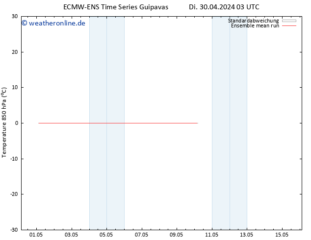 Temp. 850 hPa ECMWFTS Mi 08.05.2024 03 UTC