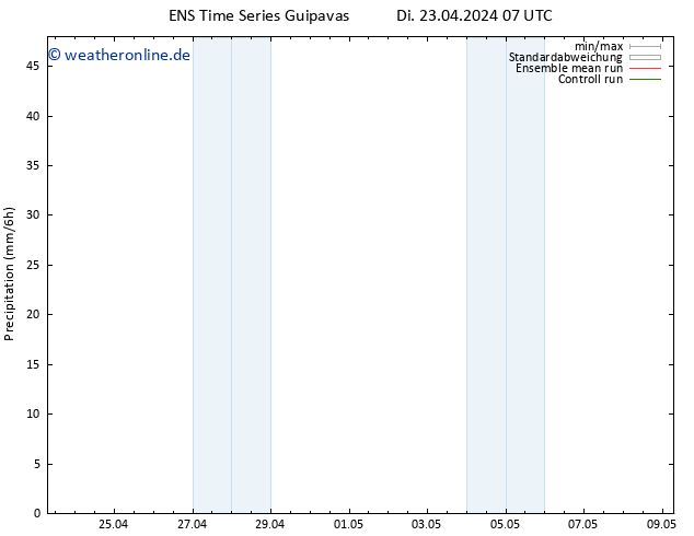 Niederschlag GEFS TS Di 23.04.2024 19 UTC