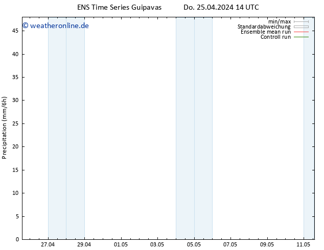 Niederschlag GEFS TS Sa 11.05.2024 14 UTC