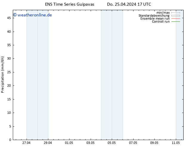 Niederschlag GEFS TS Do 25.04.2024 23 UTC