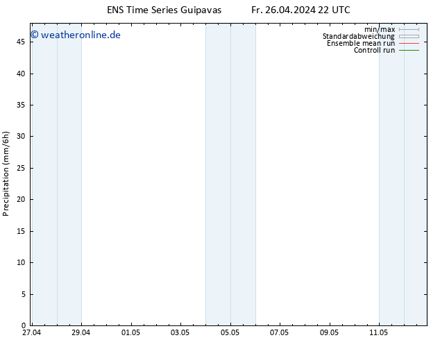 Niederschlag GEFS TS Sa 27.04.2024 04 UTC