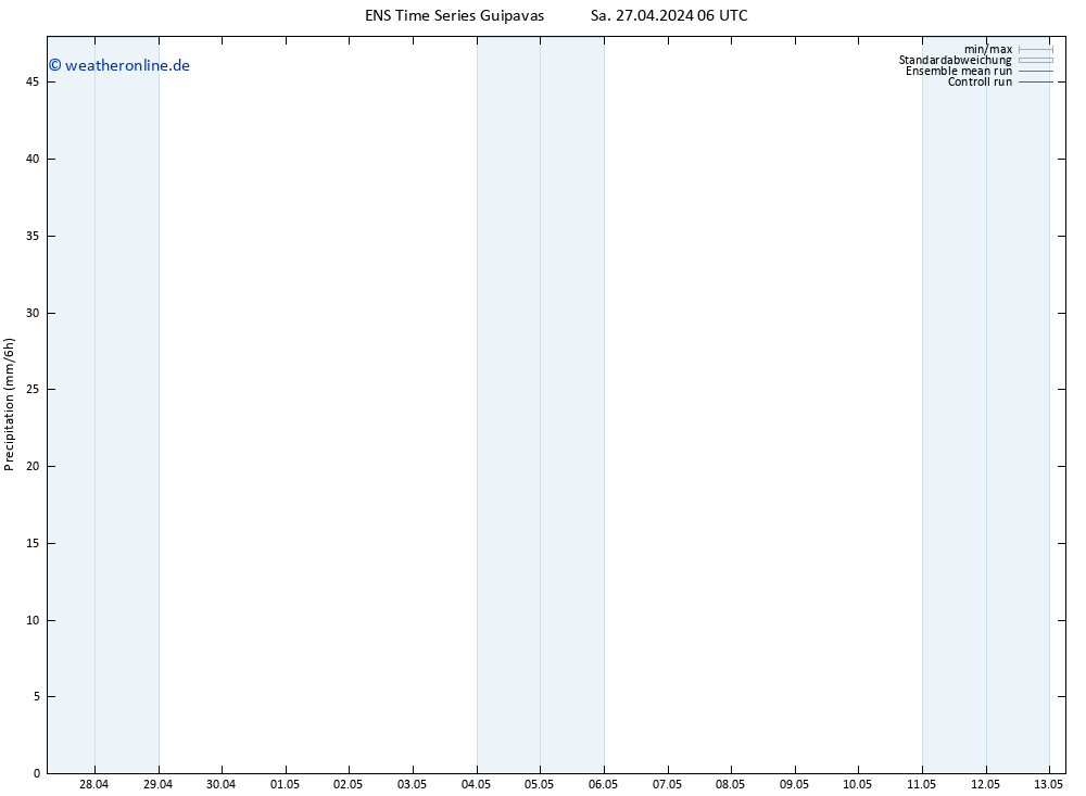 Niederschlag GEFS TS Mo 29.04.2024 06 UTC