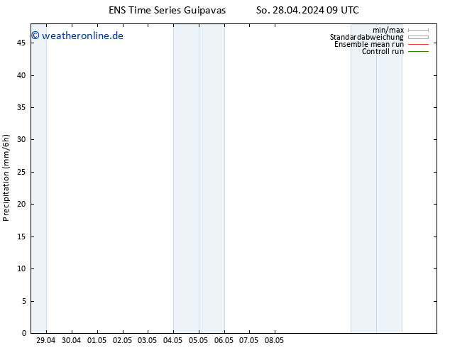 Niederschlag GEFS TS Sa 04.05.2024 09 UTC
