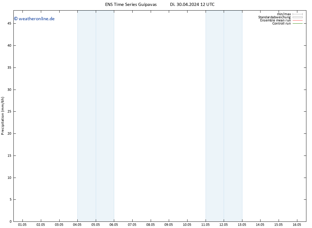 Niederschlag GEFS TS Mi 01.05.2024 00 UTC