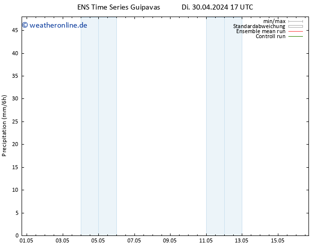 Niederschlag GEFS TS Mi 08.05.2024 17 UTC