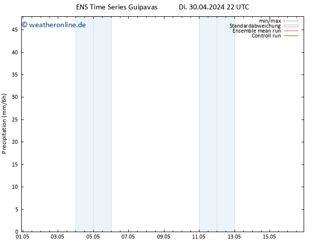 Niederschlag GEFS TS Fr 10.05.2024 22 UTC