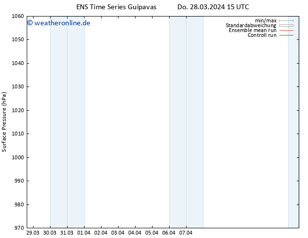 Bodendruck GEFS TS Fr 29.03.2024 03 UTC