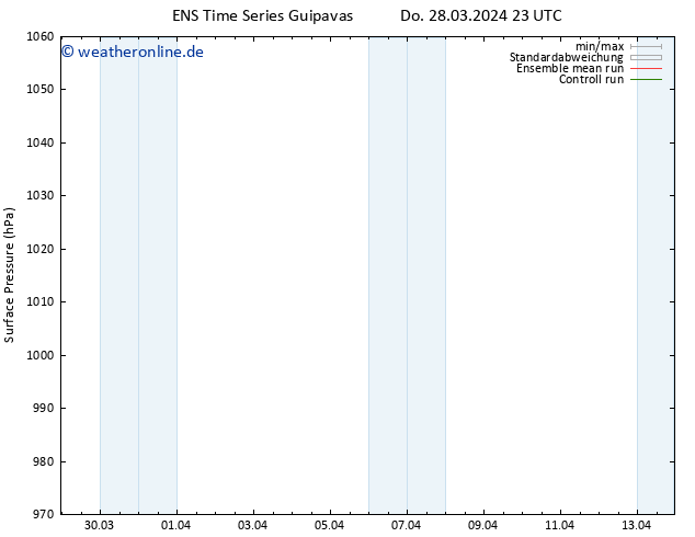 Bodendruck GEFS TS Fr 29.03.2024 11 UTC