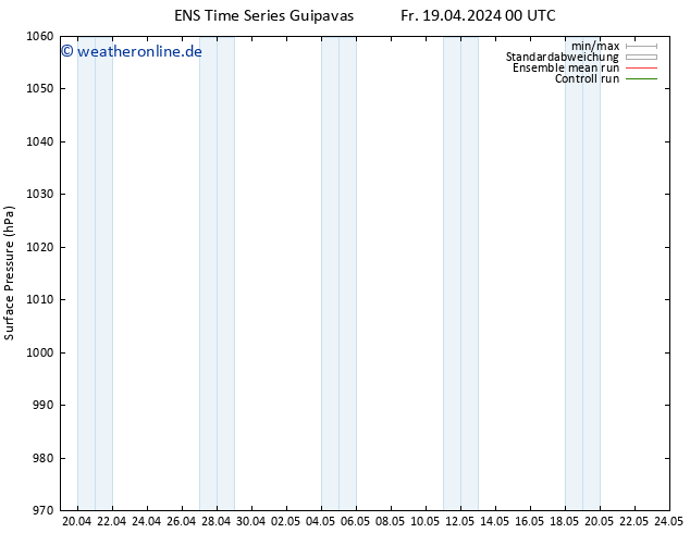 Bodendruck GEFS TS Sa 20.04.2024 18 UTC
