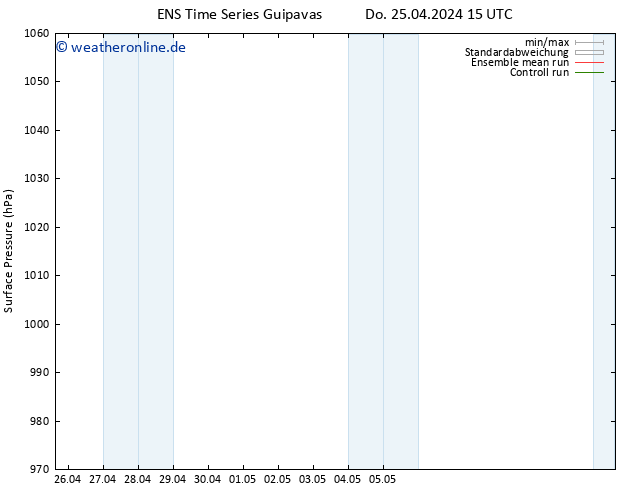 Bodendruck GEFS TS Fr 26.04.2024 21 UTC