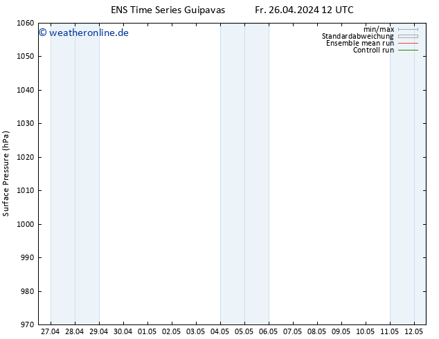 Bodendruck GEFS TS Do 02.05.2024 12 UTC