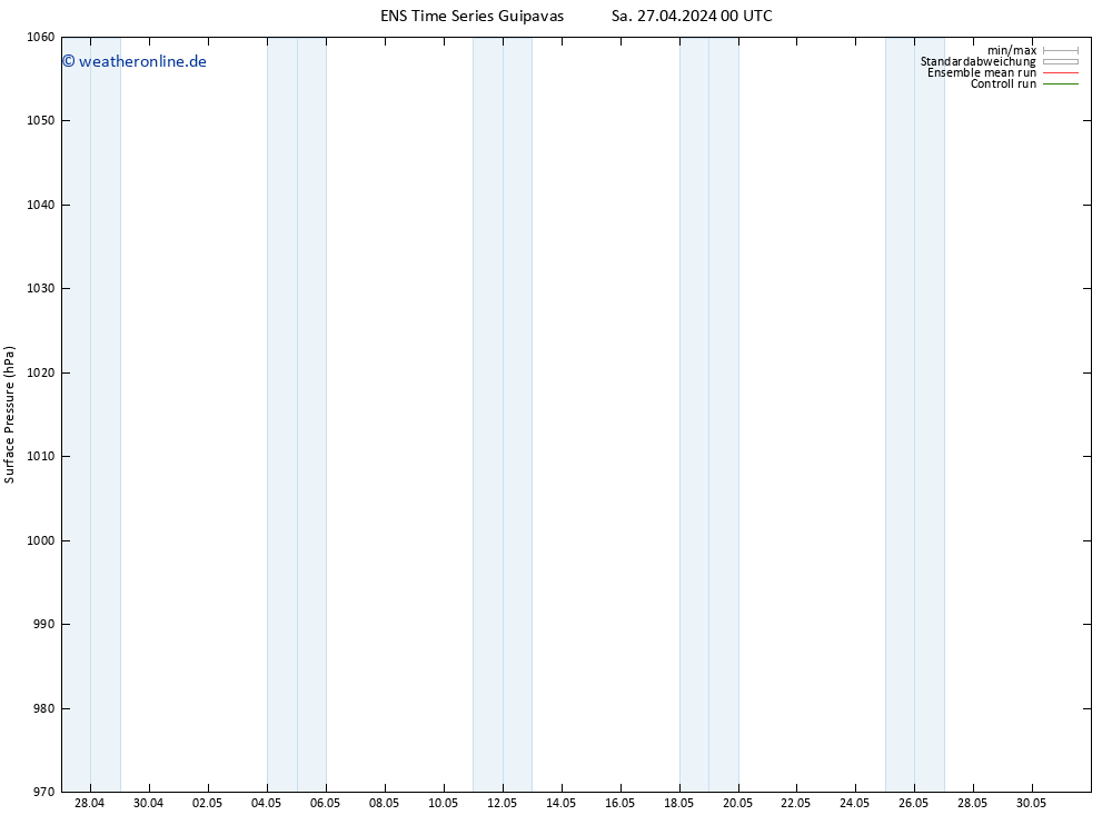 Bodendruck GEFS TS Sa 27.04.2024 12 UTC