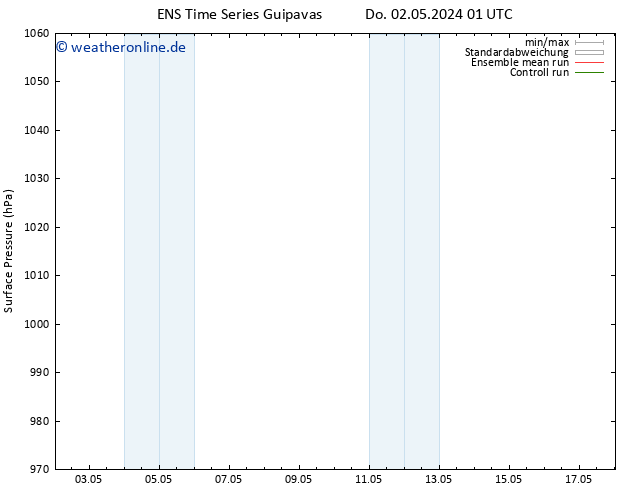 Bodendruck GEFS TS Fr 03.05.2024 01 UTC